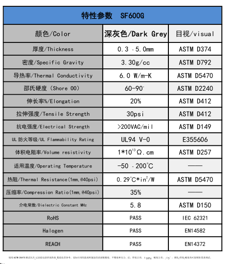 特性参数