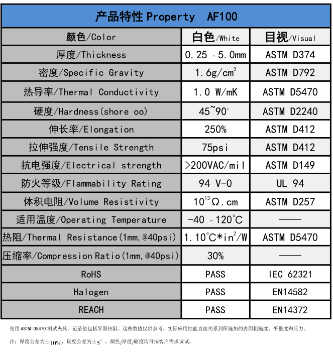 AF100无硅导热垫片参数