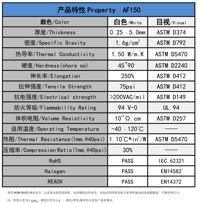 AF150无硅导热垫片参数