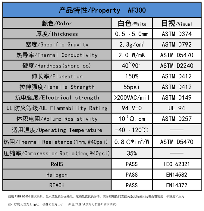 AF300无硅导热垫片参数