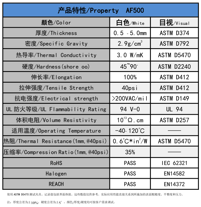 AF500无硅导热垫片参数