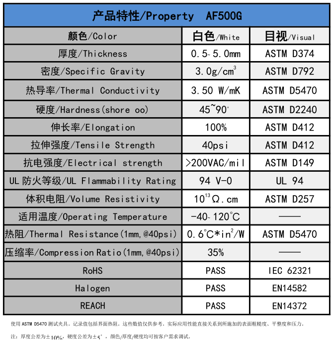 AF500G无硅导热垫片参数