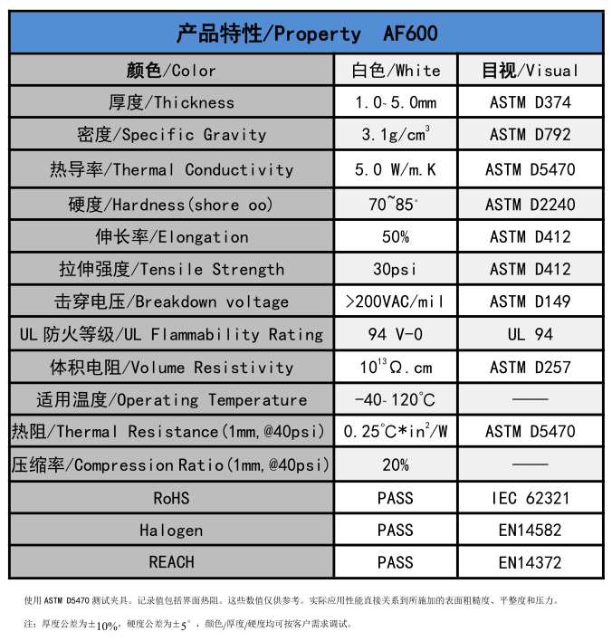 AF600无硅导热垫片参数