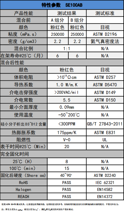 SE100AB导热凝胶参数