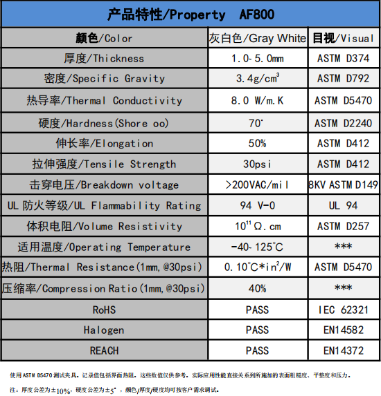 AF800无硅导热垫片参数