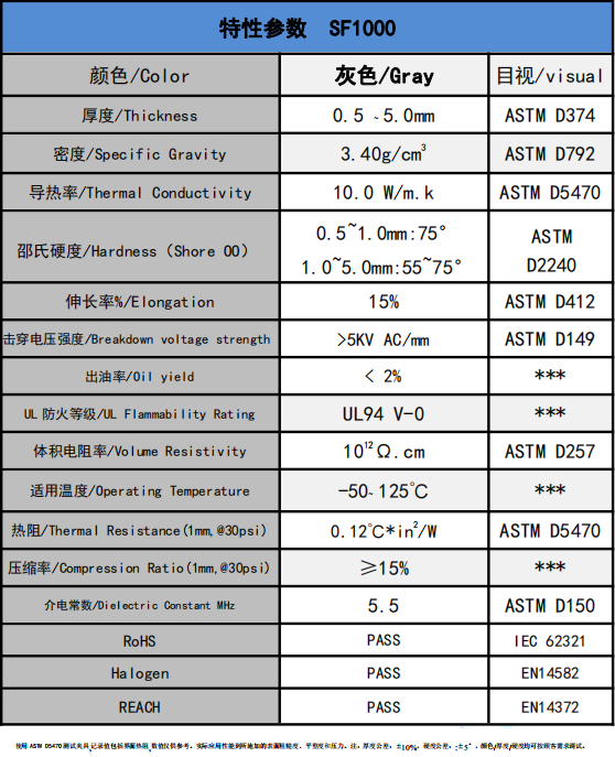 SF1000导热硅胶垫参数