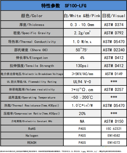 SF100-LFG导热硅胶片参数