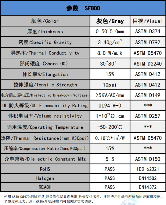 SF800导热硅胶片参数