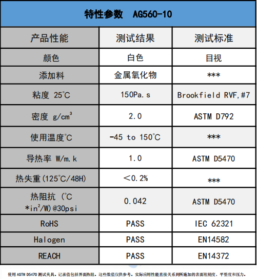 AG560-10无硅导热膏参数