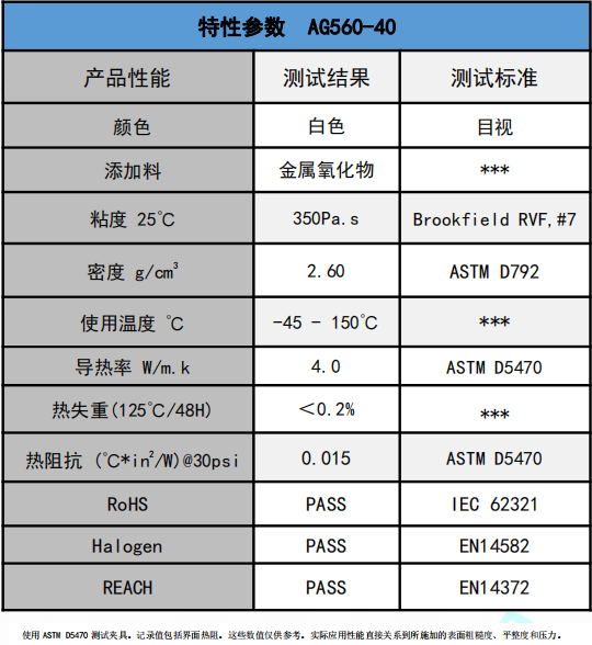 AG560-40无硅导热膏参数