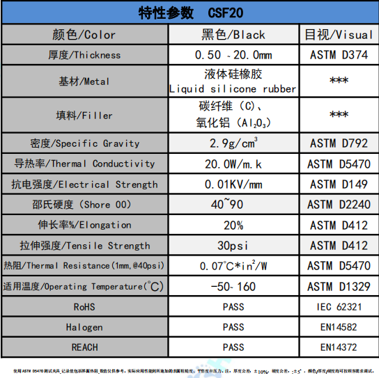 CSF20碳纤维导热垫片参数