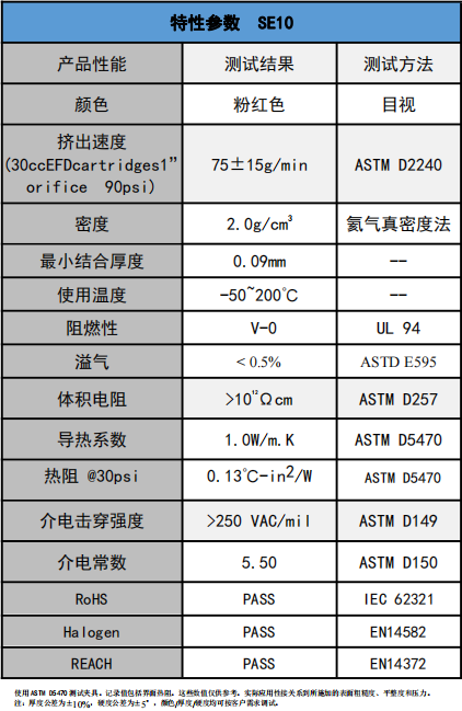 SE10导热凝胶参数