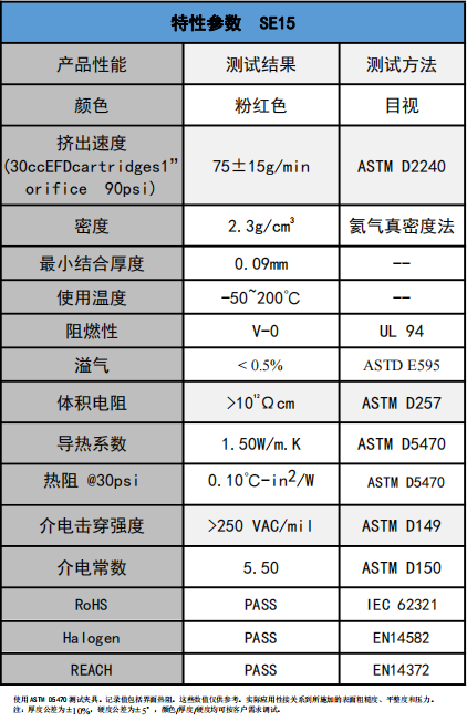 SE15导热凝胶参数