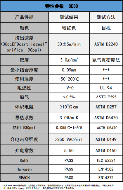 SE30导热凝胶参数