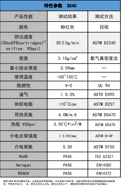 SE40导热凝胶参数