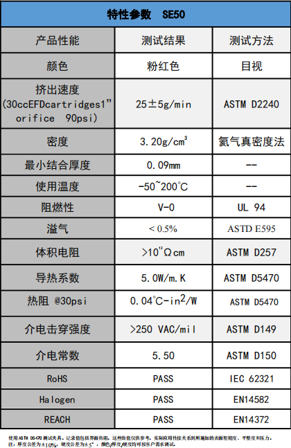 SE50导热凝胶参数