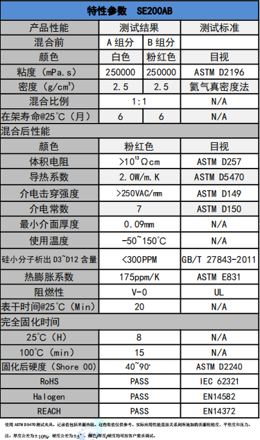 SE200AB导热凝胶参数