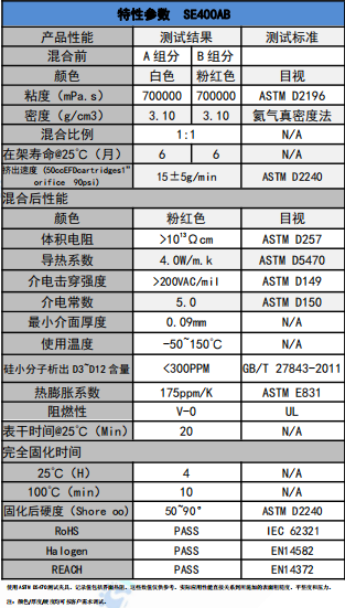 SE400AB导热凝胶参数