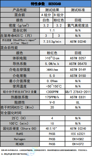 SE500AB导热凝胶参数