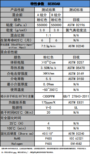 SE350AB导热凝胶参数