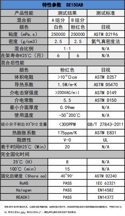 SE150AB导热凝胶参数