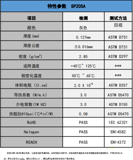 SP205A导热相变材料参数