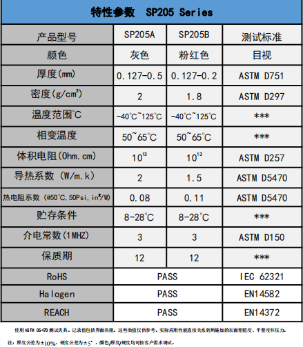 SP205导热相变材料参数