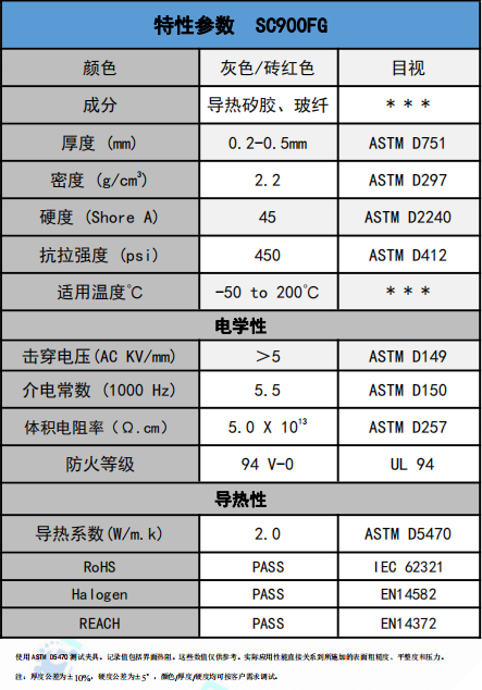 SC900FG导热绝缘材料参数