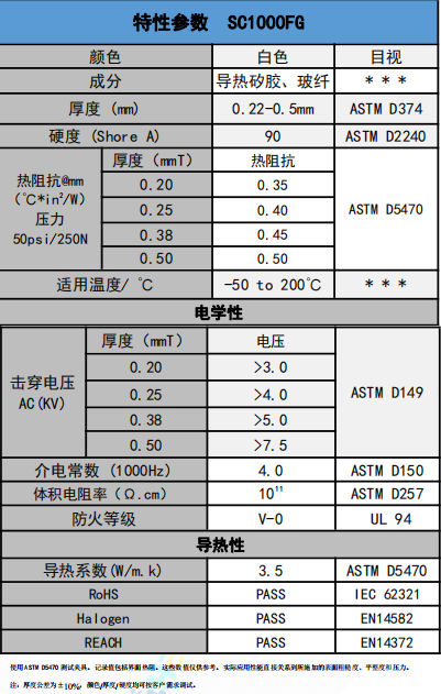 SC1000FG导热绝缘材料参数