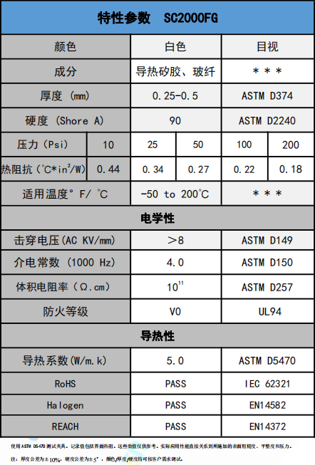 SC2000FG导热绝缘材料参数