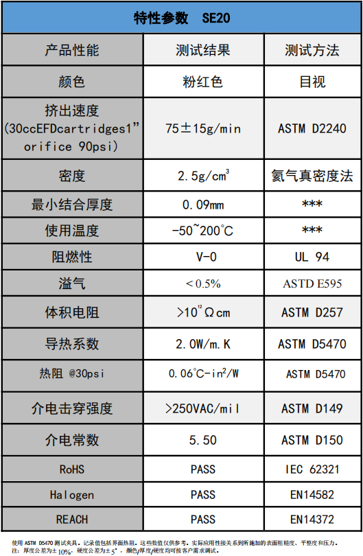 SE20导热凝胶参数