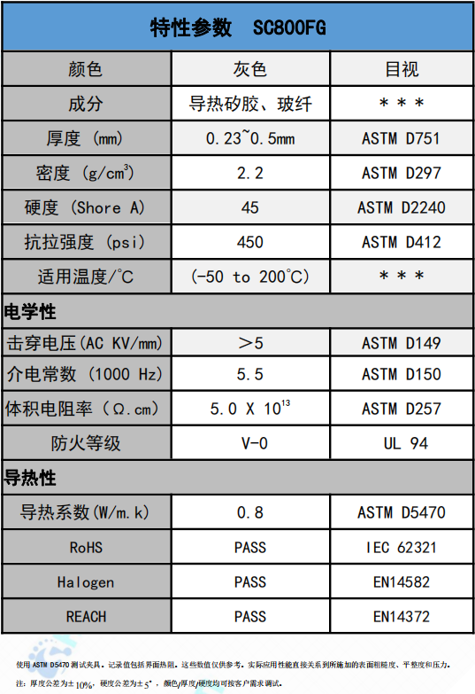 SC800FG导热绝缘材料参数