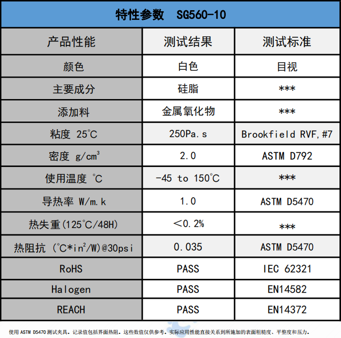 SG560-10散热硅脂参数