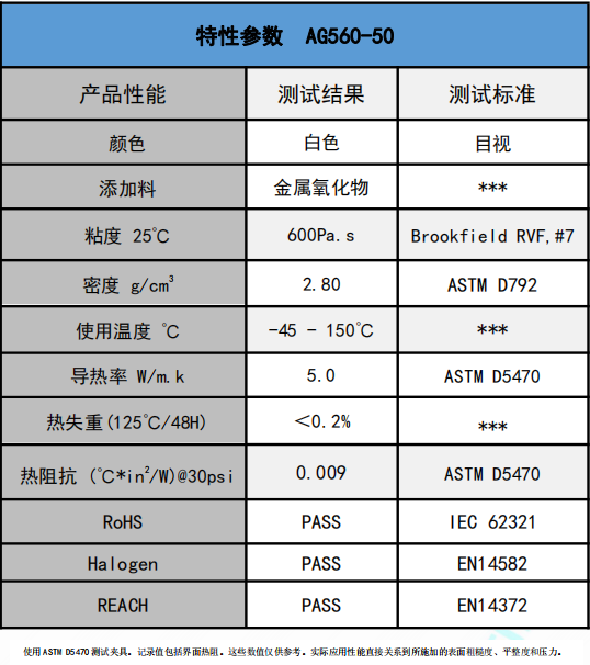 AG560-50无硅导热膏参数