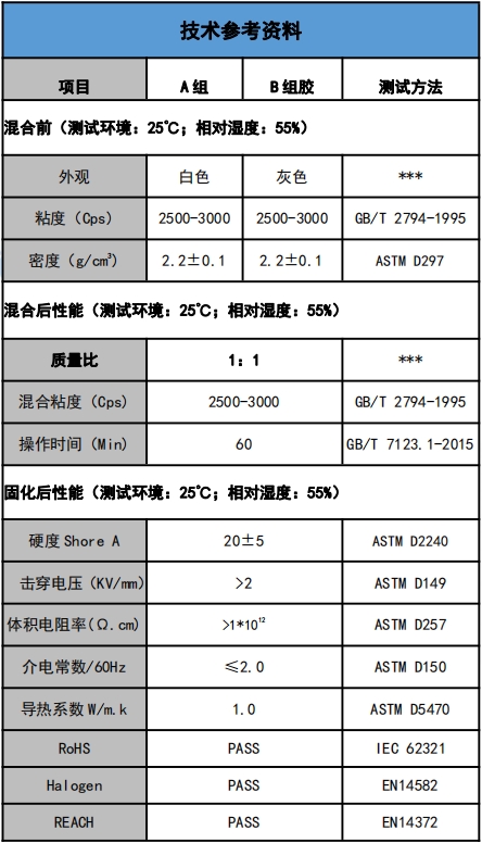 US-5201-10导热灌封胶参数.png