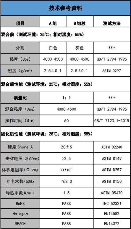 US-5201-15导热灌封胶参数.png