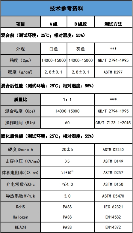 US-5201-30导热灌封胶参数.png