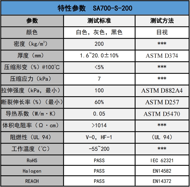 SA700-S-200发泡硅胶参数.png