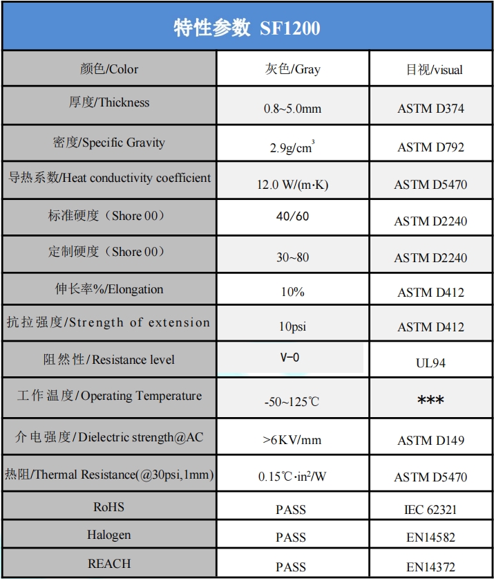 SF1200导热硅胶片参数.png