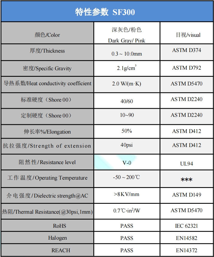 SF300导热硅胶片参数.png