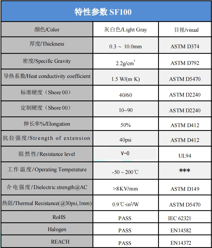 SF100导热矽胶片参数.png