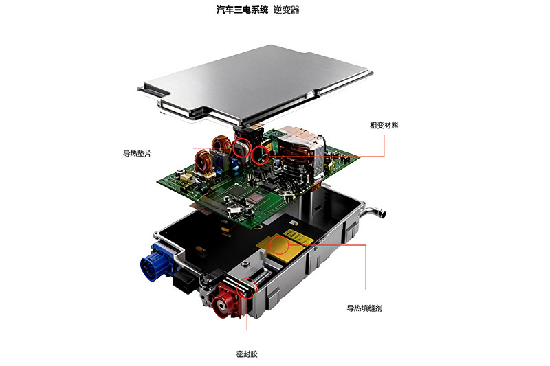 汽车电子逆变器热管理解决方案