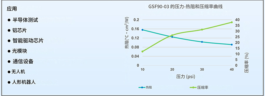 高压缩性石墨烯导热垫片测试