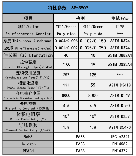 特性参数