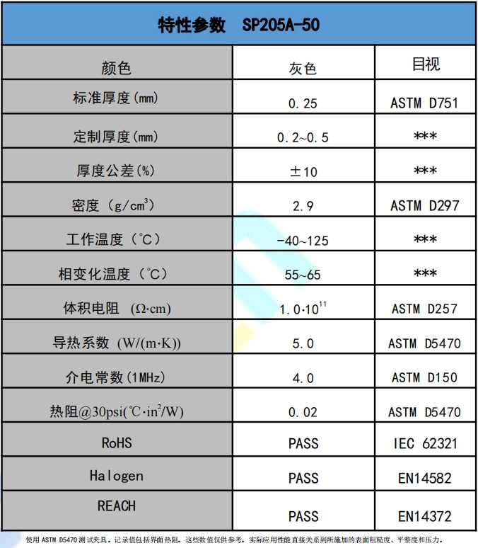 SP205A-50导热相变材料参数.png