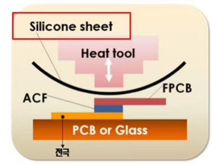 FPCB and PCB lamination process