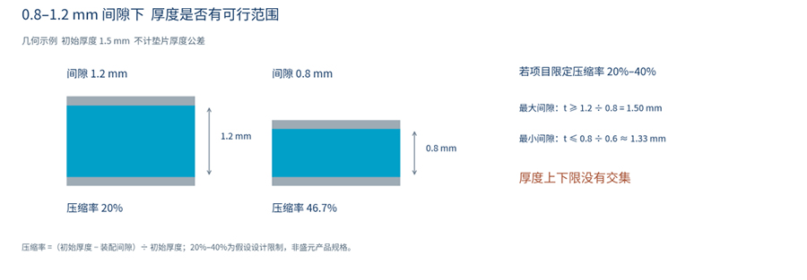 界面厚度检查示例