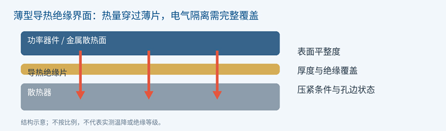 薄型导热绝缘界面的通用结构示意.jpg