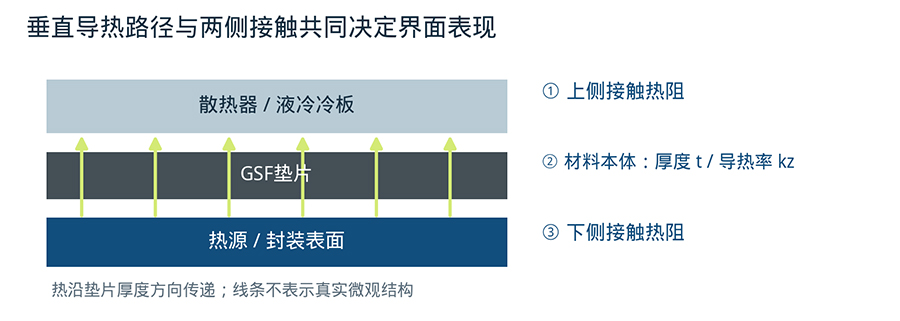 垂直取向石墨烯导热垫片热传递示意图.jpg 垂直取向石墨烯导热垫片热传递示意图.jpg