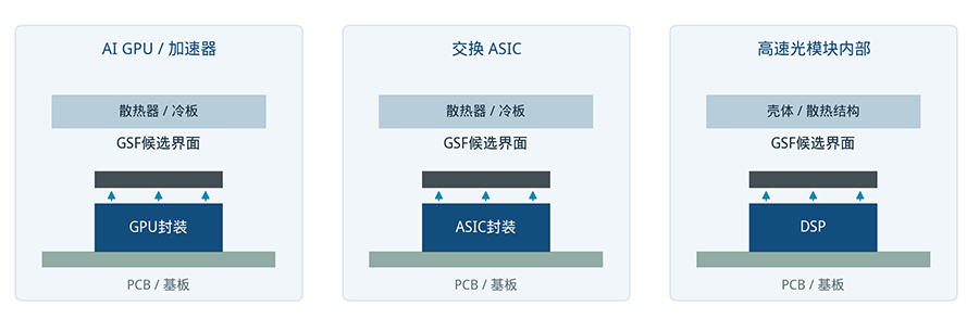 1793331869614317.jpg 石墨烯导热垫片应用界面示意图.jpg